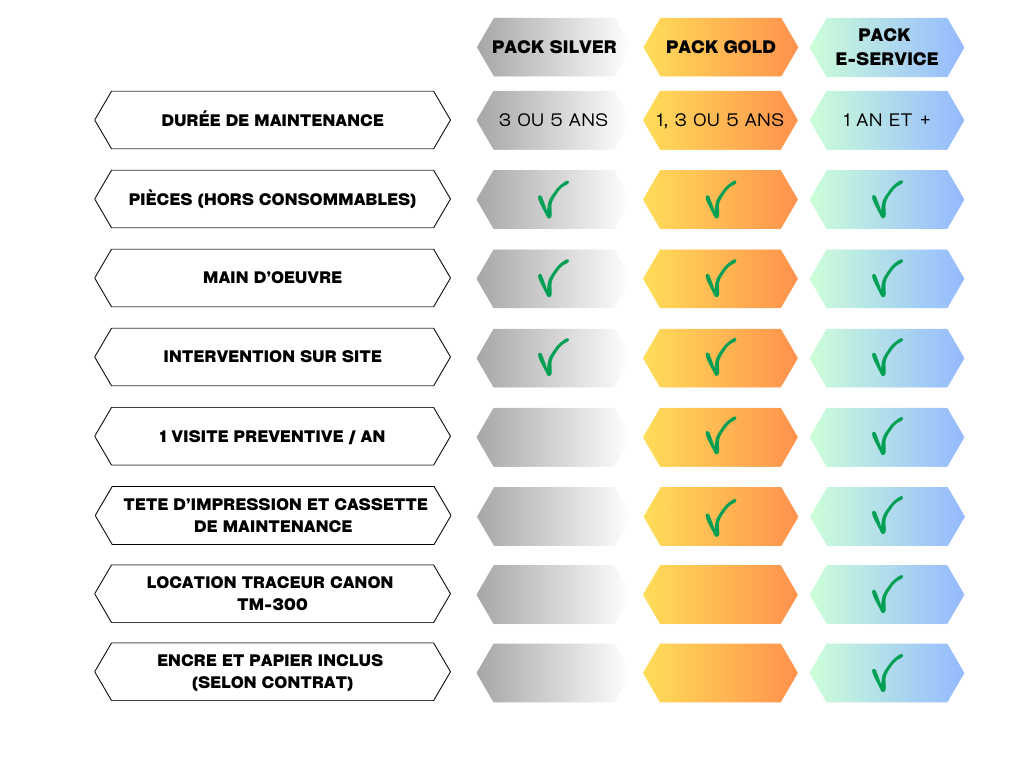 Packs maintenance Traceurs de l'Ouest