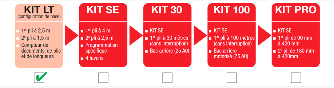 Kit évolution Powersinus Chatel - Traceurs Ouest